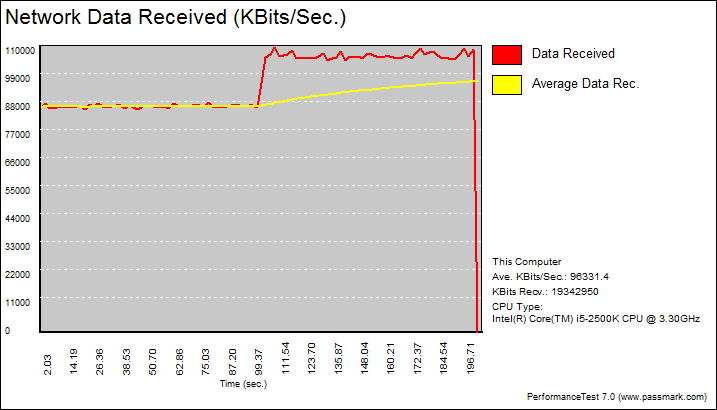 ASUS RT-AC66U 802.11ac Wireless Router Beam Forming