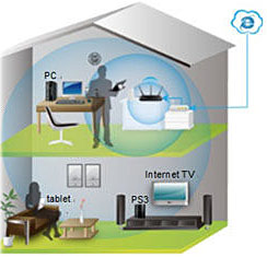 ASUS RT-AC66U 802.11ac Wireless Router Expanded Range