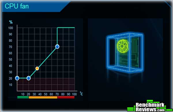 ASUS Z87-Deluxe/Dual LGA1150 Intel Motherboard Review 27 asus_z87_deluxe_dual_ai_suite_fan_expert_detail