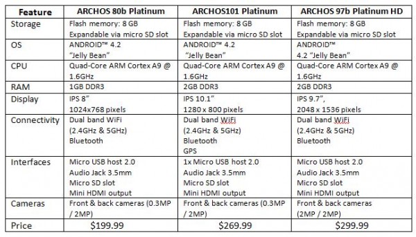 ARCHOS Platinum Tablets Released