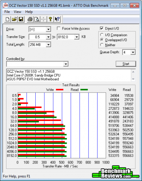 ATTO-OCZ-Vector-150-SSD