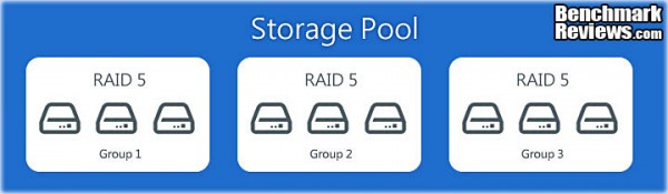 QNAP_TS-470_Turbo_NAS_Server_07-Storage_Pool