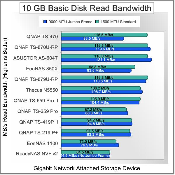 QNAP_TS-470_Turbo_NAS_Server_40-TS_470_Basic_10_GB_READ_01