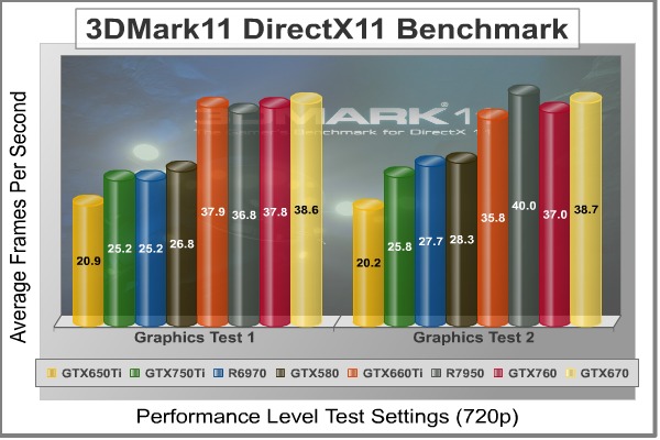 NVIDIA GeForce GTX 750 Ti Benchmark Performance 2 3dMark11 Performance GT1 2 Benchmark 3dMark11_Performance_GT1-2_Benchmark