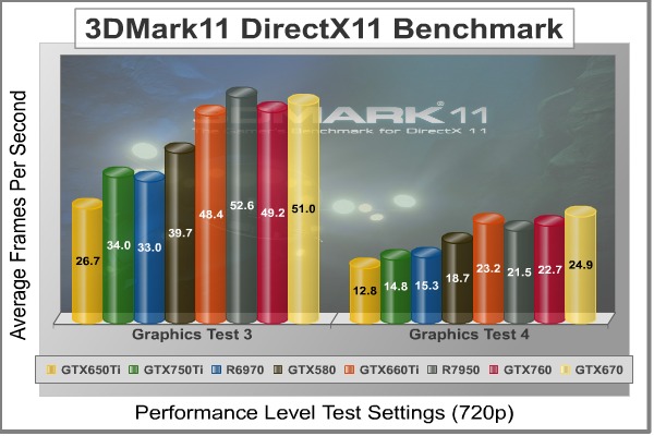 NVIDIA GeForce GTX 750 Ti Benchmark Performance 3 3dMark11 Performance GT3 4 Benchmark 3dMark11_Performance_GT3-4_Benchmark