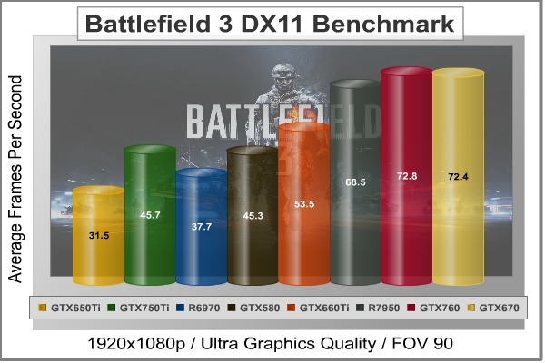 NVIDIA GeForce GTX 750 Ti Benchmark Performance 6 Battlefield 3 Benchmark Battlefield-3_Benchmark