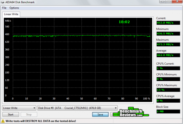 AIDA-Write-Crucial-MX100-512GB-SSD
