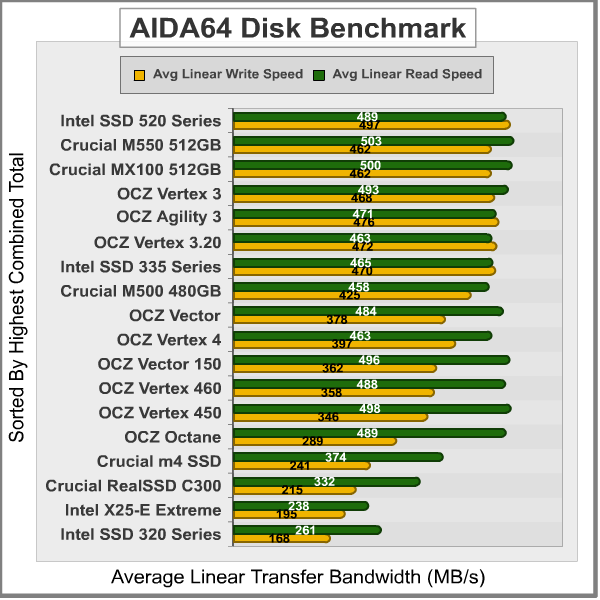 AIDA64-Disk-Benchmark_Results