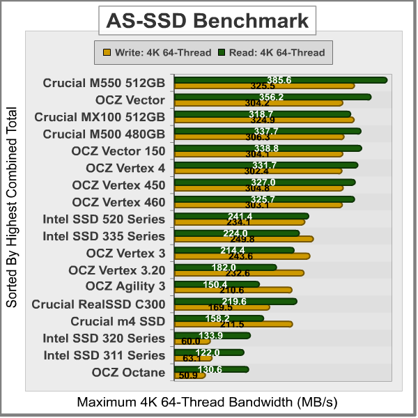 AS-SSD-Benchmark_Results