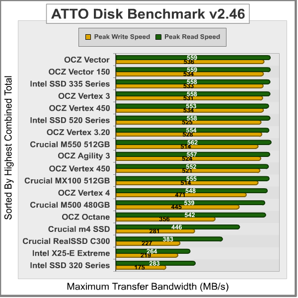 ATTO-Disk-Benchmark_Results