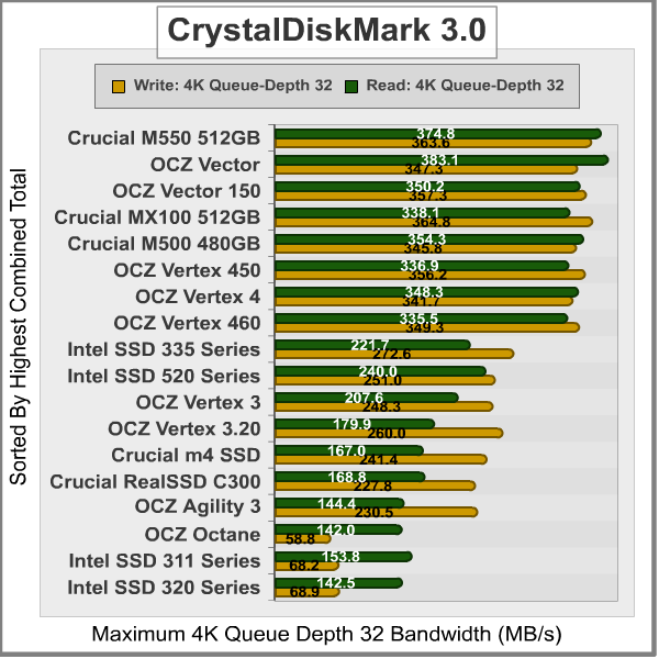 CrystalDiskMark-4K_Results