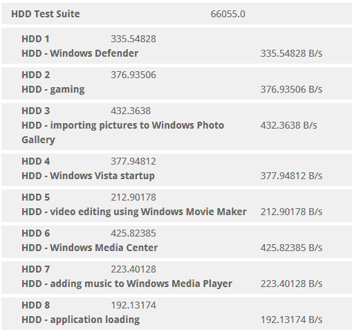 PcMark-Vantage-Crucial-MX100-Solid-State-Drive-512GB