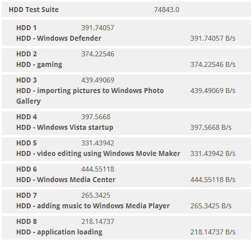 PCMark-Vantage-Benchmark-Samsung-SSD-850-PRO