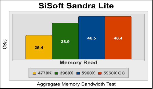 Intel Core i7-5960X Extreme CPU Performance Review 11 SiSoft Sandra Lite SiSoft Sandra Lite
