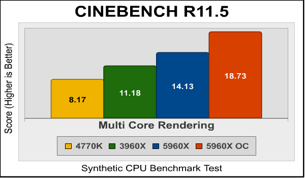 Intel Core i7-5960X Extreme CPU Performance Review 5 cinebench multi cinebench_multi