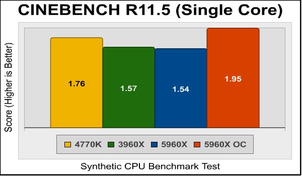 Intel Core i7-5960X Extreme CPU Performance Review 4 cinebench single cinebench_single