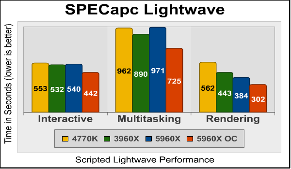 Intel Core i7-5960X Extreme CPU Performance Review 8 specapc specapc
