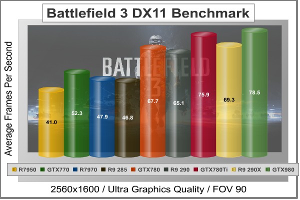 2560x1600_Battlefield-3_DX11_Benchmark