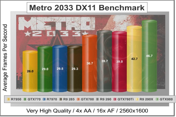 2560x1600_Metro-2033_DX11_Benchmark