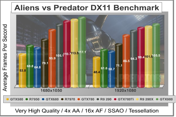 Aliens-vs-Predator_DX11_Benchmark