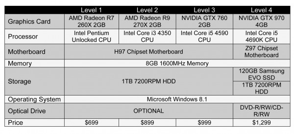 Digital Storm ECLIPSE Slim Gaming Tower PC Unveiled 2 Digital Storm ECLIPSE Slim Gaming Tower PC Unveiled specs Digital Storm ECLIPSE Slim Gaming Tower PC Unveiled