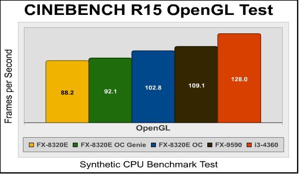 cinebench OpenGL