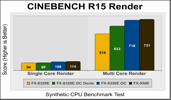cinebench