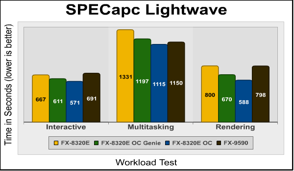 specapc