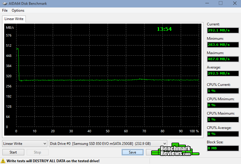 Samsung SSD 850 EVO mSATA M.2 Solid State Drive Review