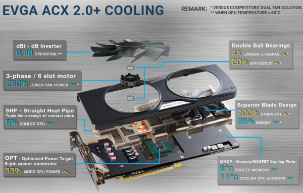 EVGA GeForce GTX 960 SuperSC Video Card Updated 1 EVGA GeForce GTX 960 SuperSC Video Card Updated EVGA GeForce GTX 960 SuperSC Video Card Updated