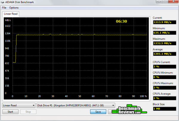AIDA-Read-Kingston-Predator-PCIe-SSD-480GB