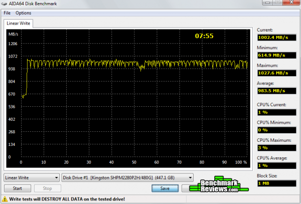 AIDA-Write-Kingston-Predator-PCIe-SSD-480GB