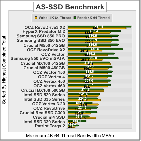 AS-SSD-Benchmark_Results