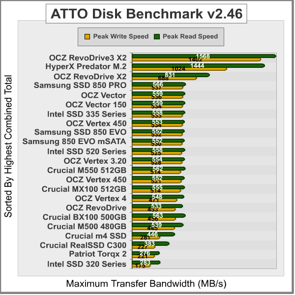 ATTO-Disk-Benchmark_Results
