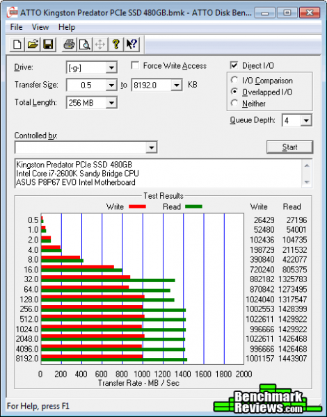 ATTO-Kingston-Predator-PCIe-M2-SSD-480GB