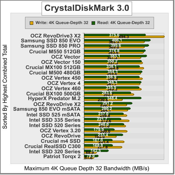 CrystalDiskMark-4K_Results