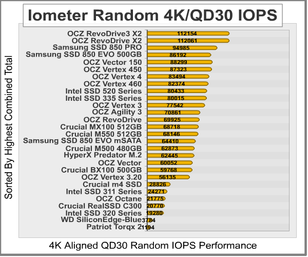 Iometer_Random_4K-IOPS_30QD_Results