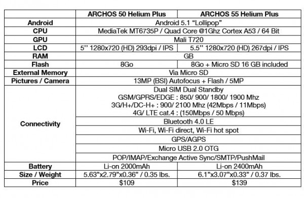 ARCHOS 50 Helium Plus and 55 Helium Plus Smartphones Debut