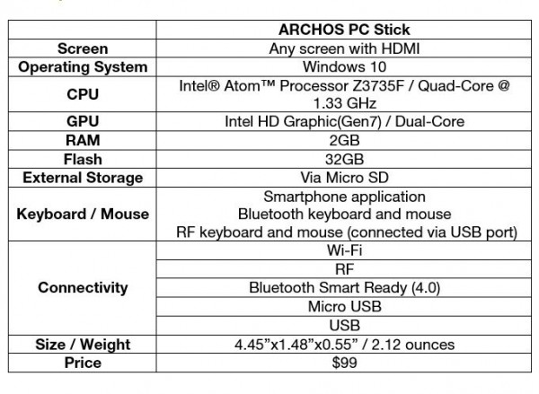 ARCHOS PC Stick Portable Computer Unveiled