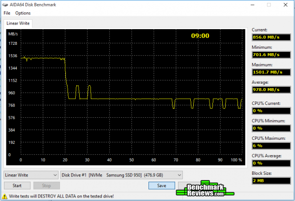 Samsung SSD 950 PRO Solid State Drive Review 22 AIDA64 Write Benchmark X99 Samsung SSD 950 PRO Magician AIDA64-Write-Benchmark-X99-Samsung-SSD-950-PRO-Magician