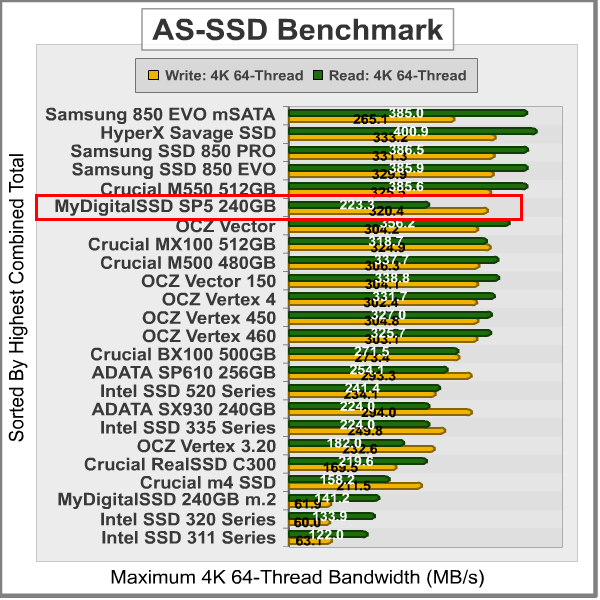 AS-SSD-Benchmark_Results