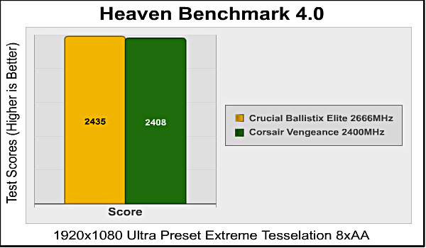 Crucial-Ballistix-Elite-Heaven-Benchmark