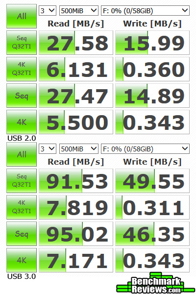 Kingston-SDCIT-64GB-CrystalDiskMark-Benchmark