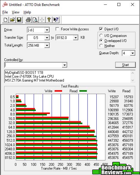 MyDigitalSSD BOOST 1TB atto MyDigitalSSD BOOST 1TB External SSD Review
