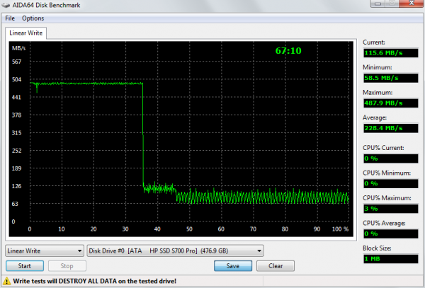 HP SSD S700 PRO Solid State Drive Review 16 HP SSD S700 PRO 512GB AIDA64 Linear Write Test HP SSD S700 PRO 512GB AIDA64 Linear Write Test