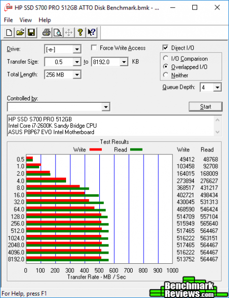 HP SSD S700 PRO Solid State Drive Review 10 HP SSD S700 PRO 512GB ATTO Disk Benchmark HP-SSD-S700-PRO-512GB-ATTO-Disk-Benchmark