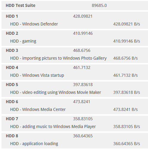 HP SSD S700 PRO Solid State Drive Review 18 HP SSD S700 PRO 512GB PCMark Vantage HP-SSD-S700-PRO-512GB-PCMark-Vantage