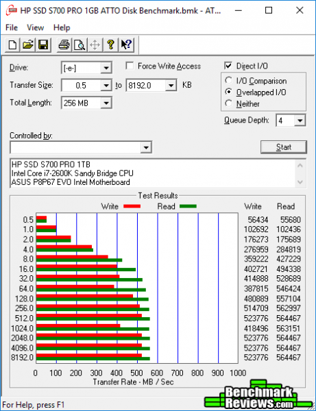 HP-SSD-S700-PRO-1GB-ATTO-Disk-Benchmark