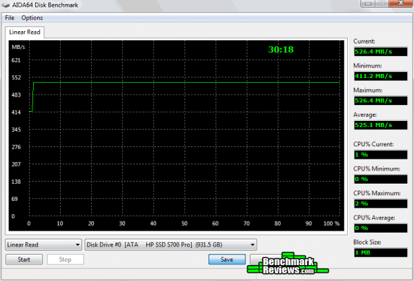 HP-SSD-S700-PRO-1TB-AIDA64-Linear-Read-Test
