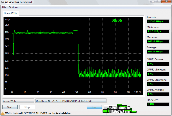 HP-SSD-S700-PRO-1TB-AIDA64-Linear-Write-Test